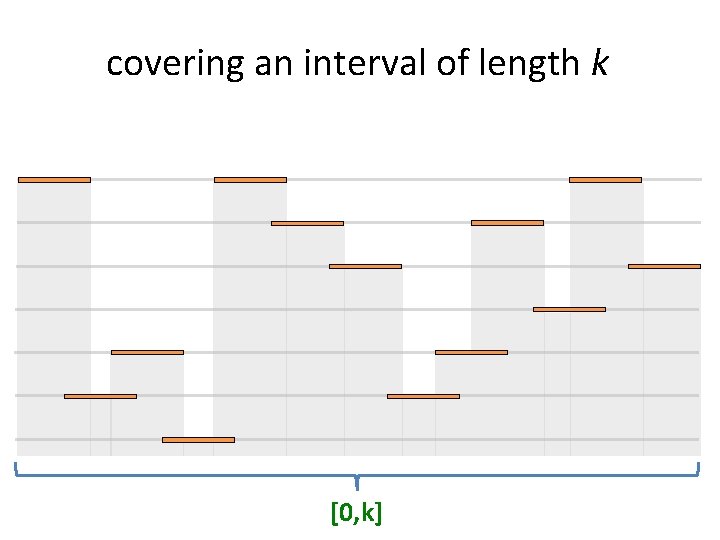 covering an interval of length k [0, k] 