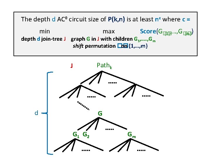 The depth d AC 0 circuit size of P(k, n) is at least nc