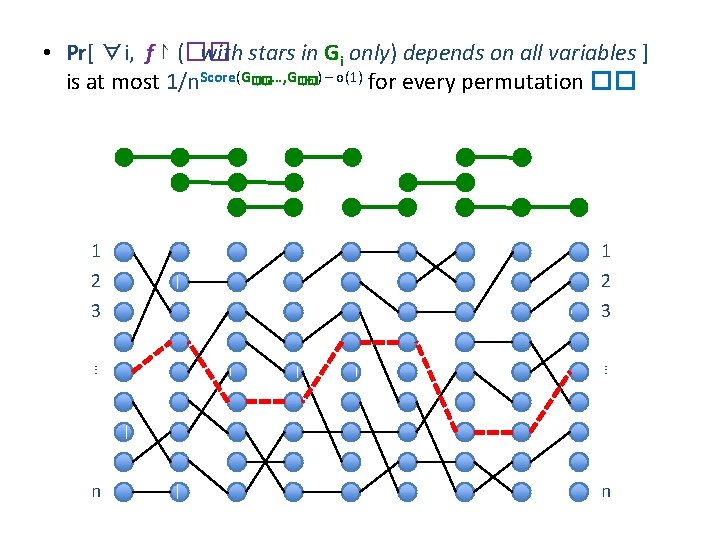  • Pr[ ∀i, f ↾ (�� with stars in Gi only) depends on