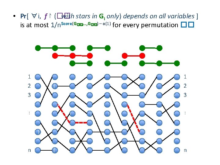  • Pr[ ∀i, f ↾ (�� with stars in Gi only) depends on