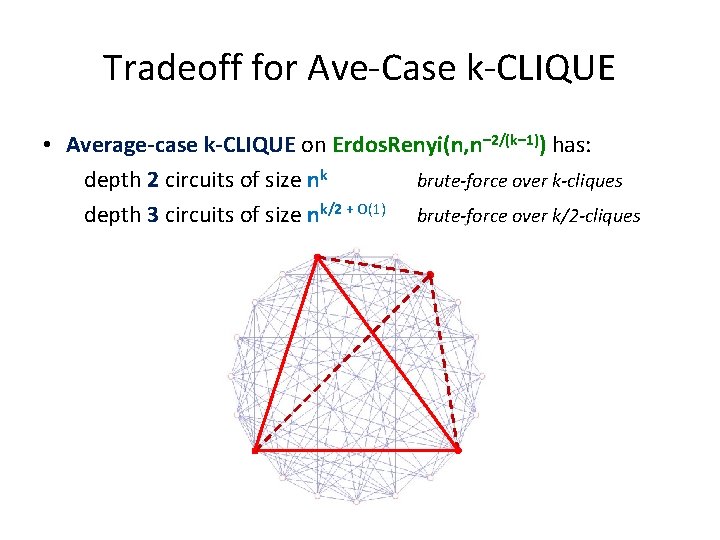 Tradeoff for Ave-Case k-CLIQUE • Average-case k-CLIQUE on Erdos. Renyi(n, n– 2/(k– 1)) has: