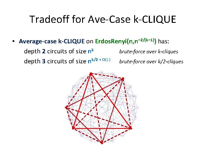 Tradeoff for Ave-Case k-CLIQUE • Average-case k-CLIQUE on Erdos. Renyi(n, n– 2/(k– 1)) has: