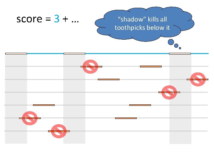 score = 3 + … “shadow” kills all toothpicks below it 