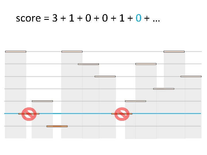 score = 3 + 1 + 0 + … 