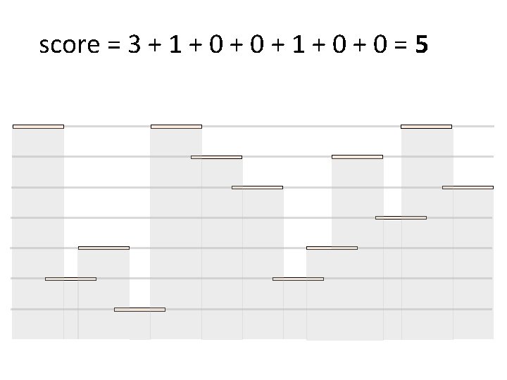 score = 3 + 1 + 0 + 0 = 5 