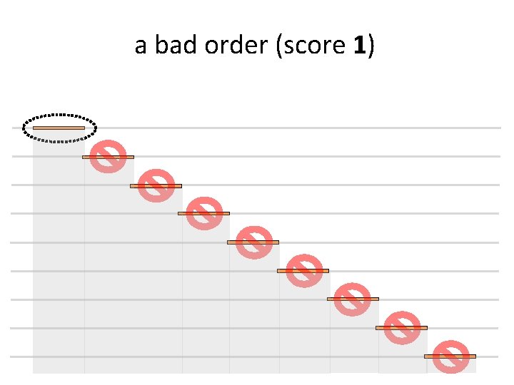 a bad order (score 1) 