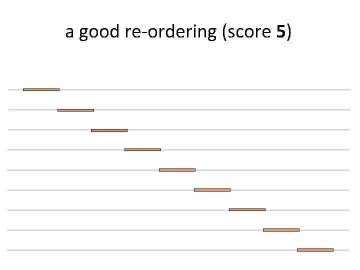 a good re-ordering (score 5) 