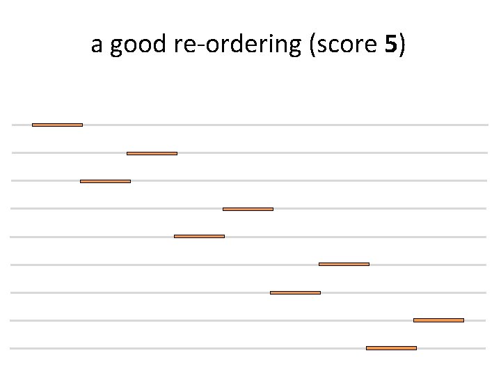 a good re-ordering (score 5) 