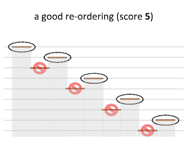 a good re-ordering (score 5) 