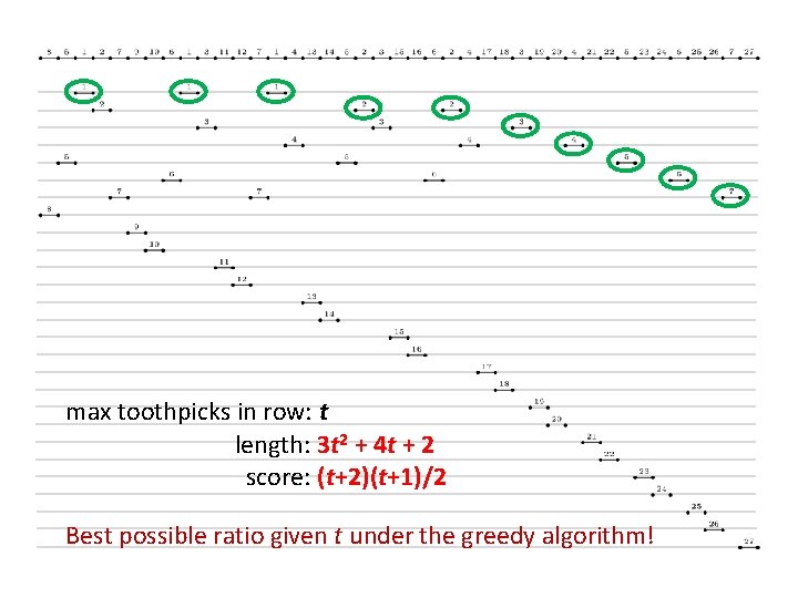 max toothpicks in row: t length: 3 t 2 + 4 t + 2