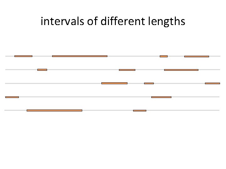 intervals of different lengths 