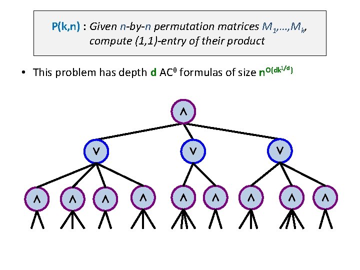 P(k, n) : Given n-by-n permutation matrices M 1, …, Mk, compute (1, 1)-entry