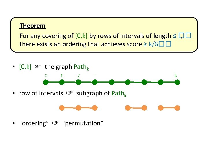 Theorem For any covering of [0, k] by rows of intervals of length ≤