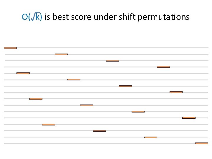 O( k) is best score under shift permutations 