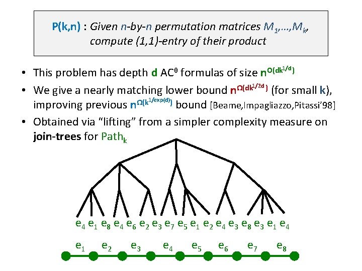 P(k, n) : Given n-by-n permutation matrices M 1, …, Mk, compute (1, 1)-entry