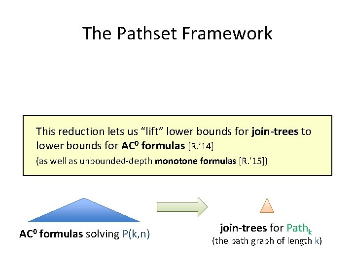 The Pathset Framework This reduction lets us “lift” lower bounds for join-trees to lower