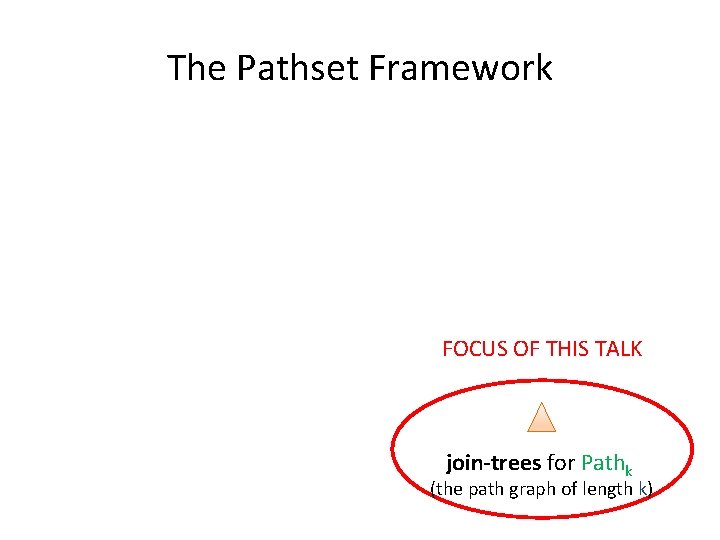 The Pathset Framework FOCUS OF THIS TALK join-trees for Pathk (the path graph of