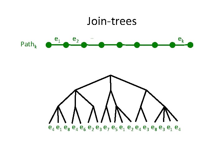 Join-trees Pathk e 1 e 2 ⋯ ek e 4 e 1 e 8