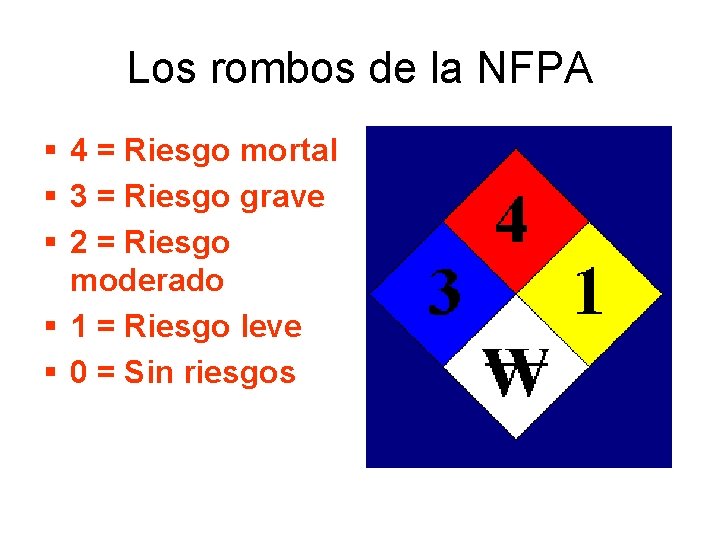 Los rombos de la NFPA § 4 = Riesgo mortal § 3 = Riesgo