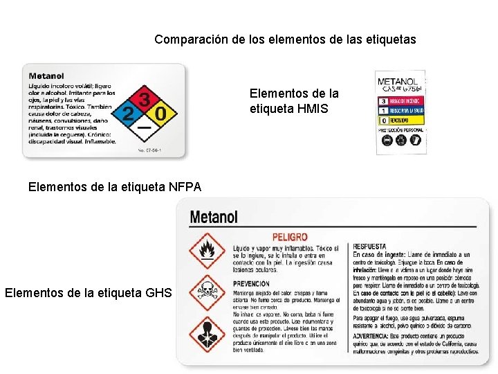 Comparación de los elementos de las etiquetas Elementos de la etiqueta HMIS Elementos de