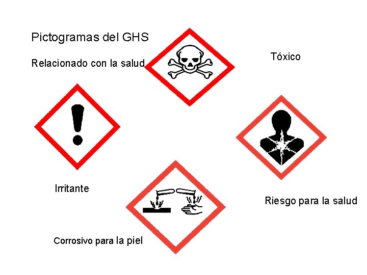 Pictogramas del GHS Relacionado con la salud Tóxico Irritante Riesgo para la salud Corrosivo