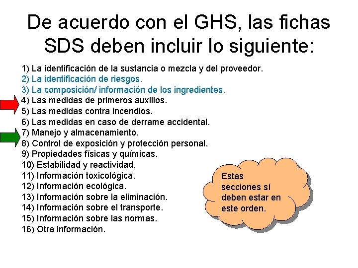De acuerdo con el GHS, las fichas SDS deben incluir lo siguiente: 1) La