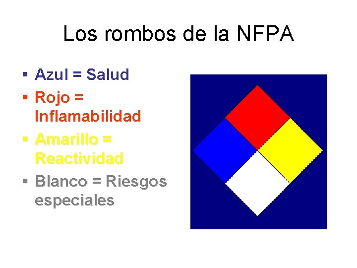 Los rombos de la NFPA § Azul = Salud § Rojo = Inflamabilidad §