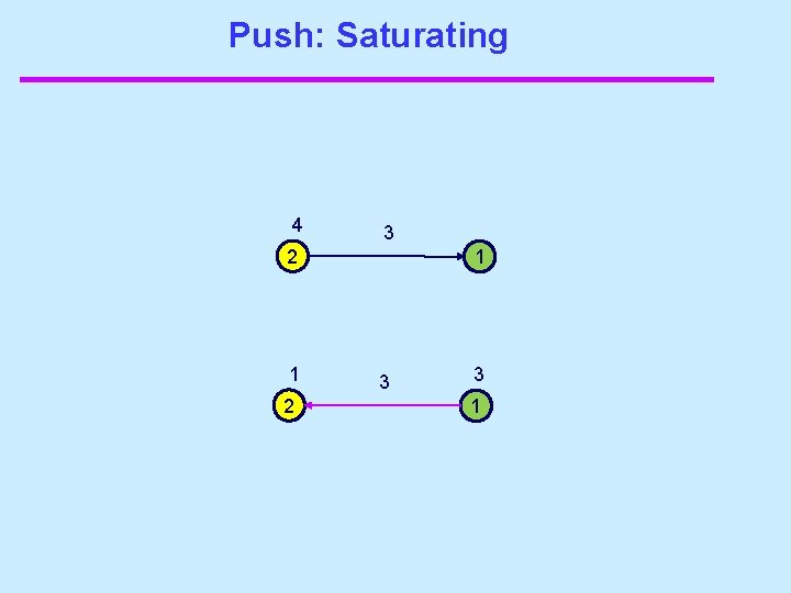 Push: Saturating 4 3 2 1 3 3 1 