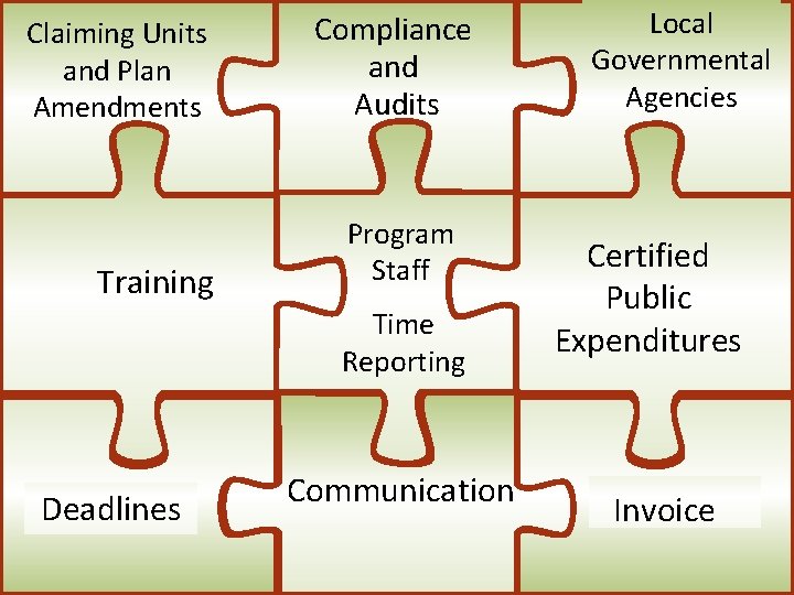 Coordination Claiming Units of Compliance and Plan CMAA Audits Amendments The Puzzle Training Program