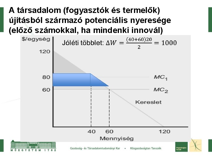  A társadalom (fogyasztók és termelők) újításból származó potenciális nyeresége (előző számokkal, ha mindenki