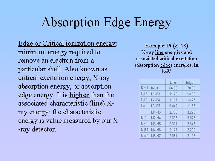 Absorption Edge Energy Edge or Critical ionization energy: minimum energy required to remove an