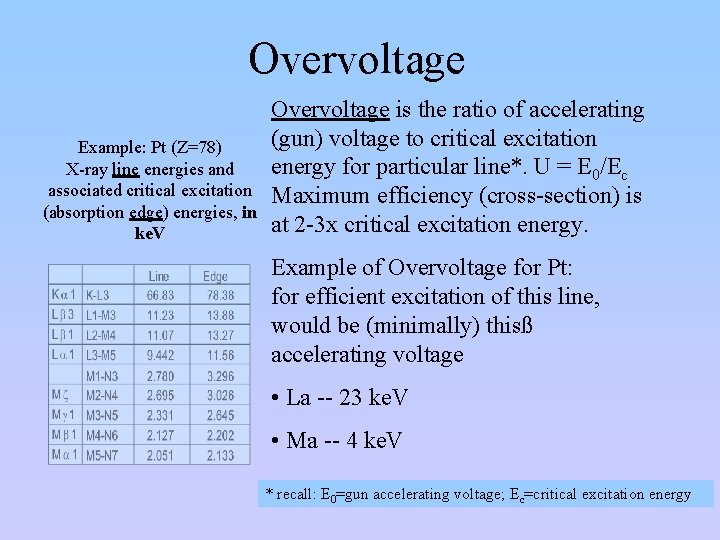 Overvoltage Example: Pt (Z=78) X-ray line energies and associated critical excitation (absorption edge) energies,