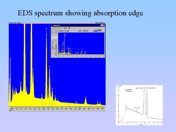 EDS spectrum showing absorption edge 
