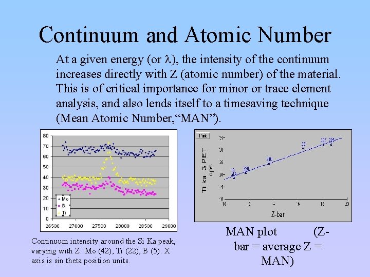 Continuum and Atomic Number At a given energy (or l), the intensity of the