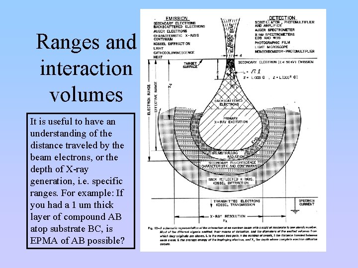 Ranges and interaction volumes It is useful to have an understanding of the distance