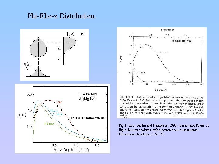 Phi-Rho-z Distribution: Fig 1: from Bastin and Heijligers, 1992, Present and future of light