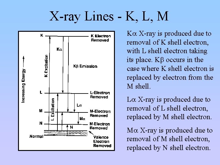 X-ray Lines - K, L, M Ka X-ray is produced due to removal of