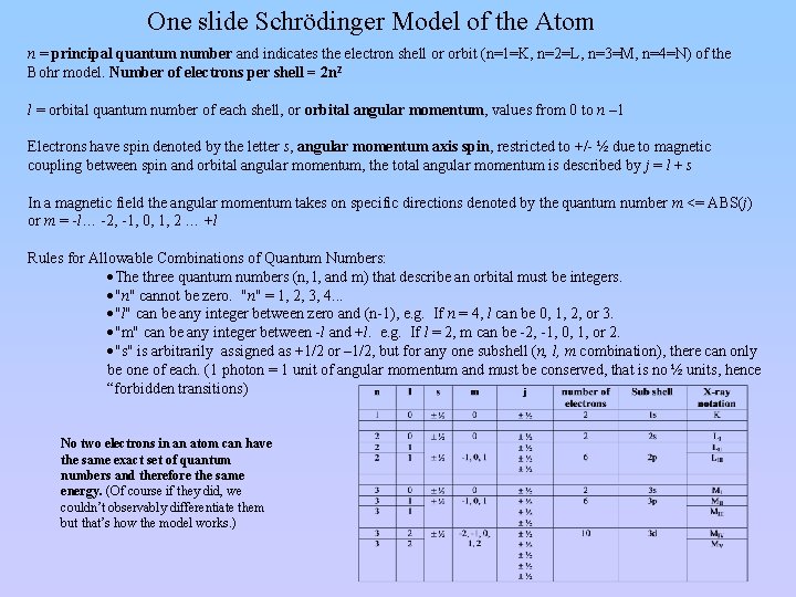 One slide Schrödinger Model of the Atom n = principal quantum number and indicates