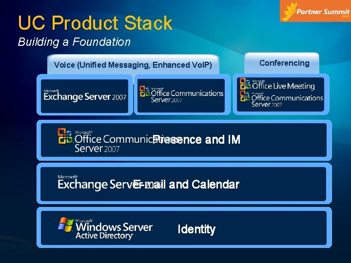 UC Product Stack Building a Foundation Voice (Unified Messaging, Enhanced Vo. IP) Presence and