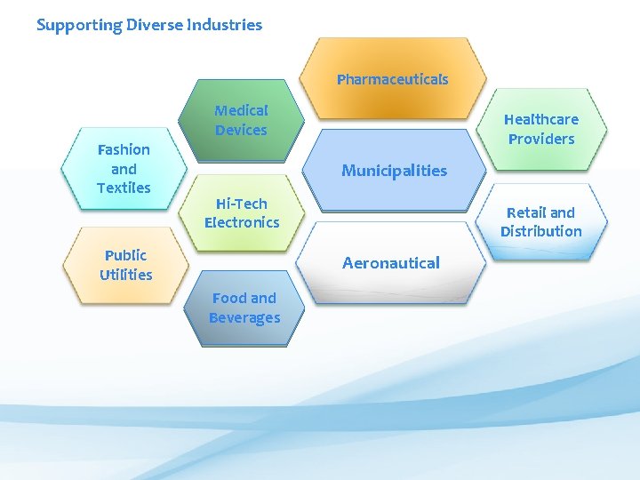 Supporting Diverse Industries Pharmaceuticals Medical Devices Fashion and Textiles Healthcare Providers Municipalities Hi-Tech Electronics