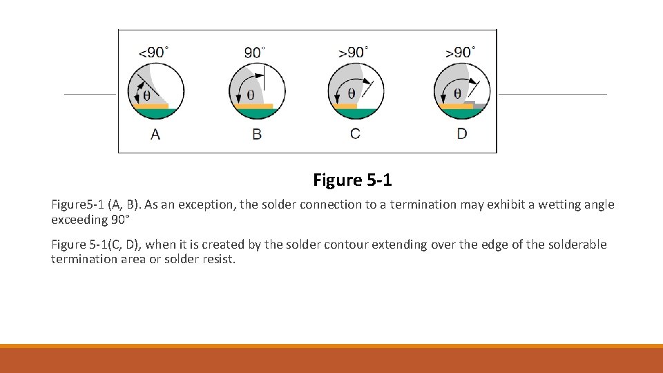 Figure 5 -1 (A, B). As an exception, the solder connection to a termination