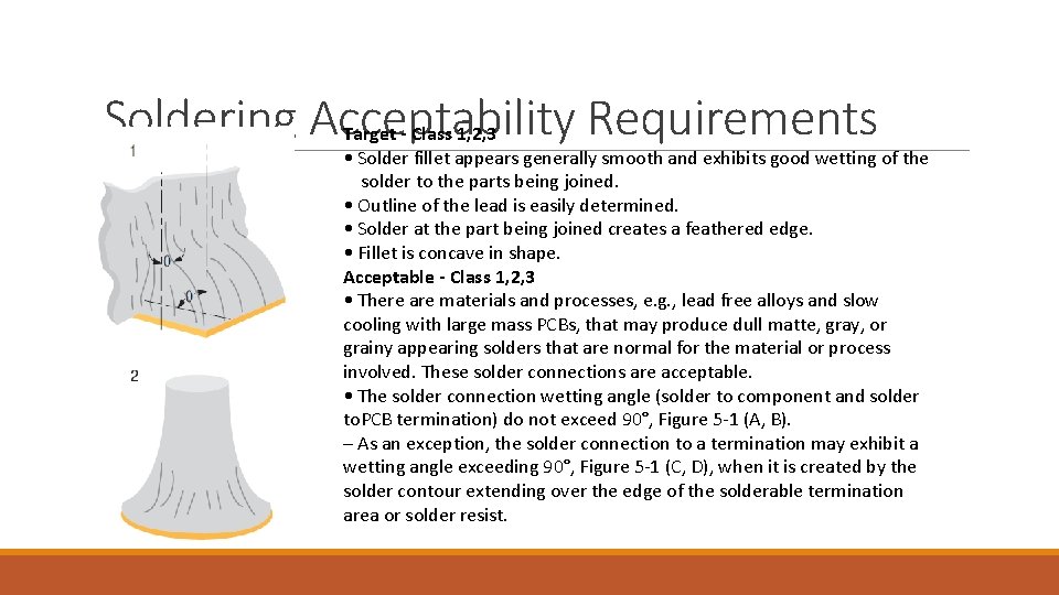 Soldering Acceptability Requirements Target - Class 1, 2, 3 • Solder fillet appears generally