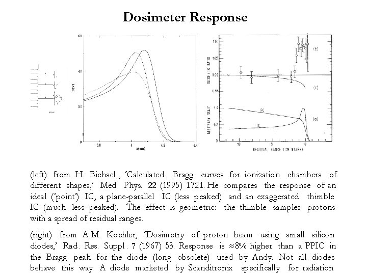 Dosimeter Response (left) from H. Bichsel , ‘Calculated Bragg curves for ionization chambers of