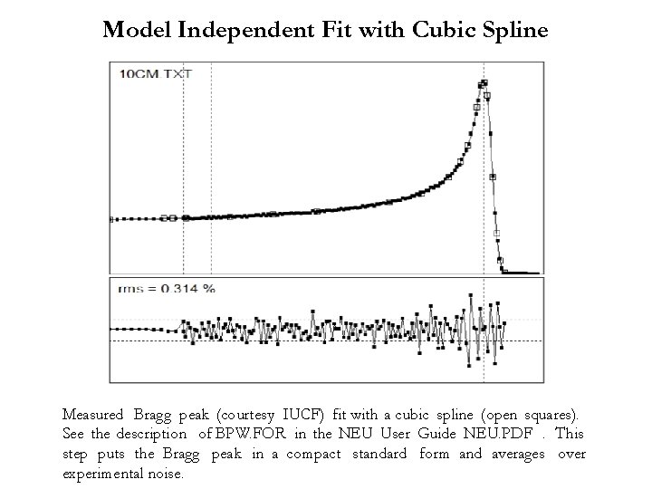 Model Independent Fit with Cubic Spline Measured Bragg peak (courtesy IUCF) fit with a