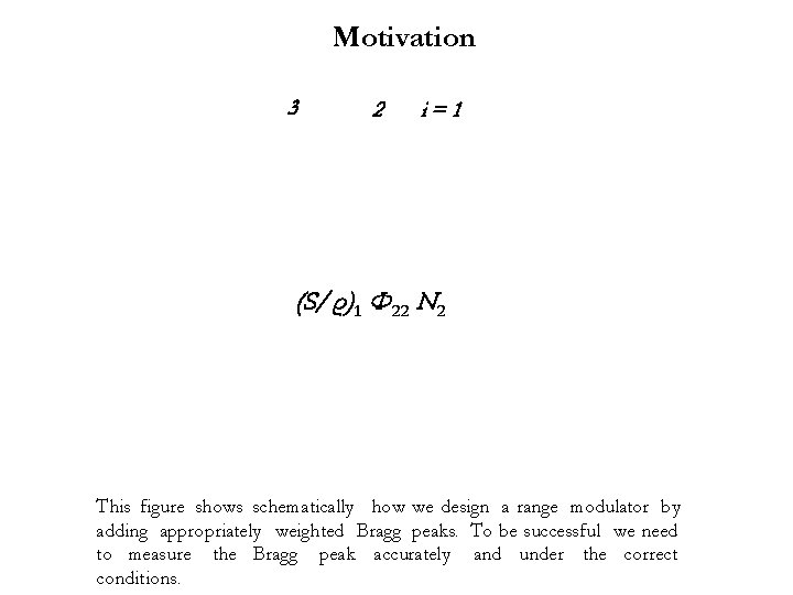 Motivation 3 2 i=1 (S/ ρ) 1 Φ 22 N 2 This figure shows