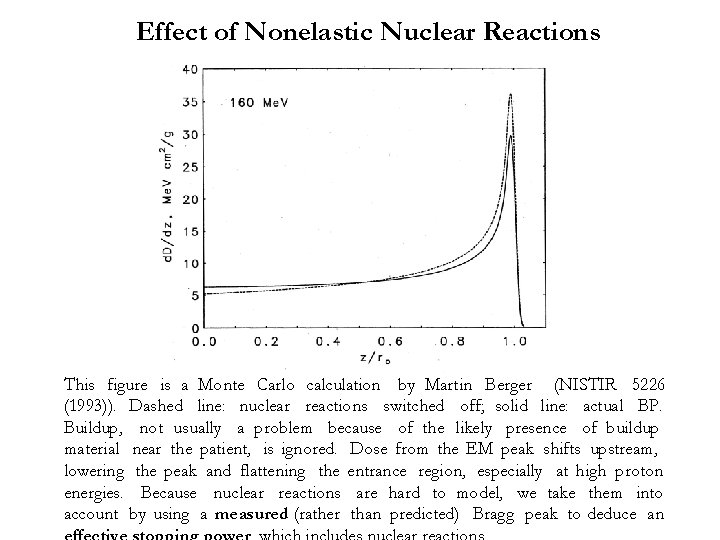 Effect of Nonelastic Nuclear Reactions This figure is a Monte Carlo calculation by Martin