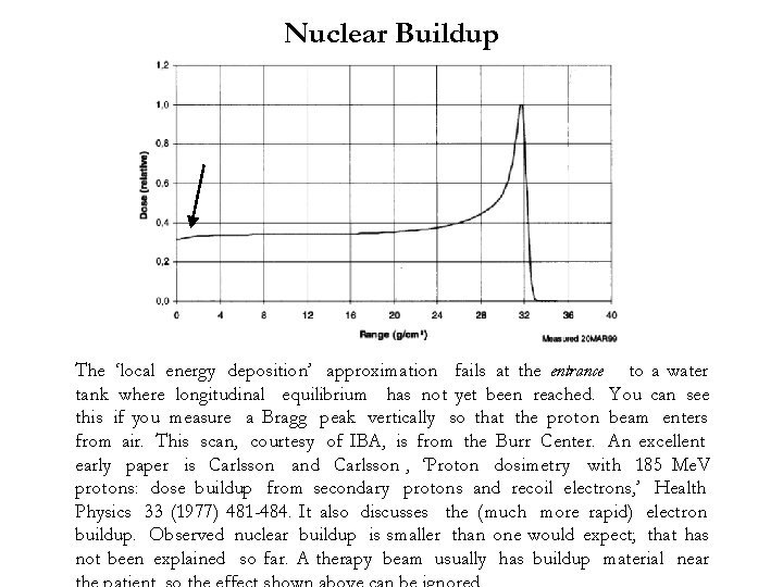 Nuclear Buildup The ‘local energy deposition’ approximation fails at the entrance to a water