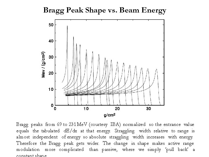 Bragg Peak Shape vs. Beam Energy Bragg peaks from 69 to 231 Me. V