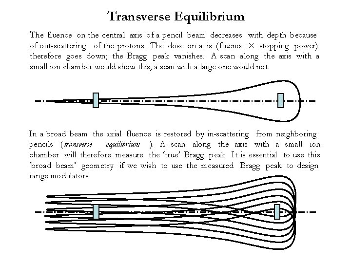 Transverse Equilibrium The fluence on the central axis of a pencil beam decreases with