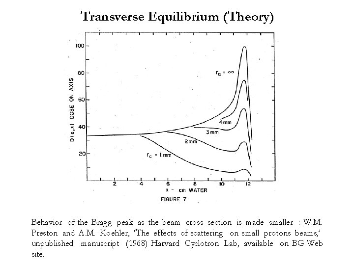 Transverse Equilibrium (Theory) Behavior of the Bragg peak as the beam cross section is